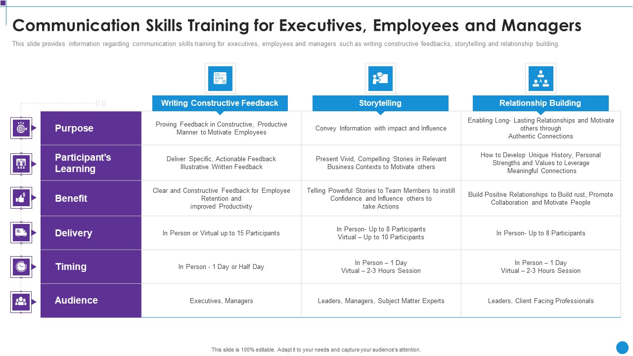 Personnel Training Playbook Communication Skills Training For Executives Employees Elements PDF