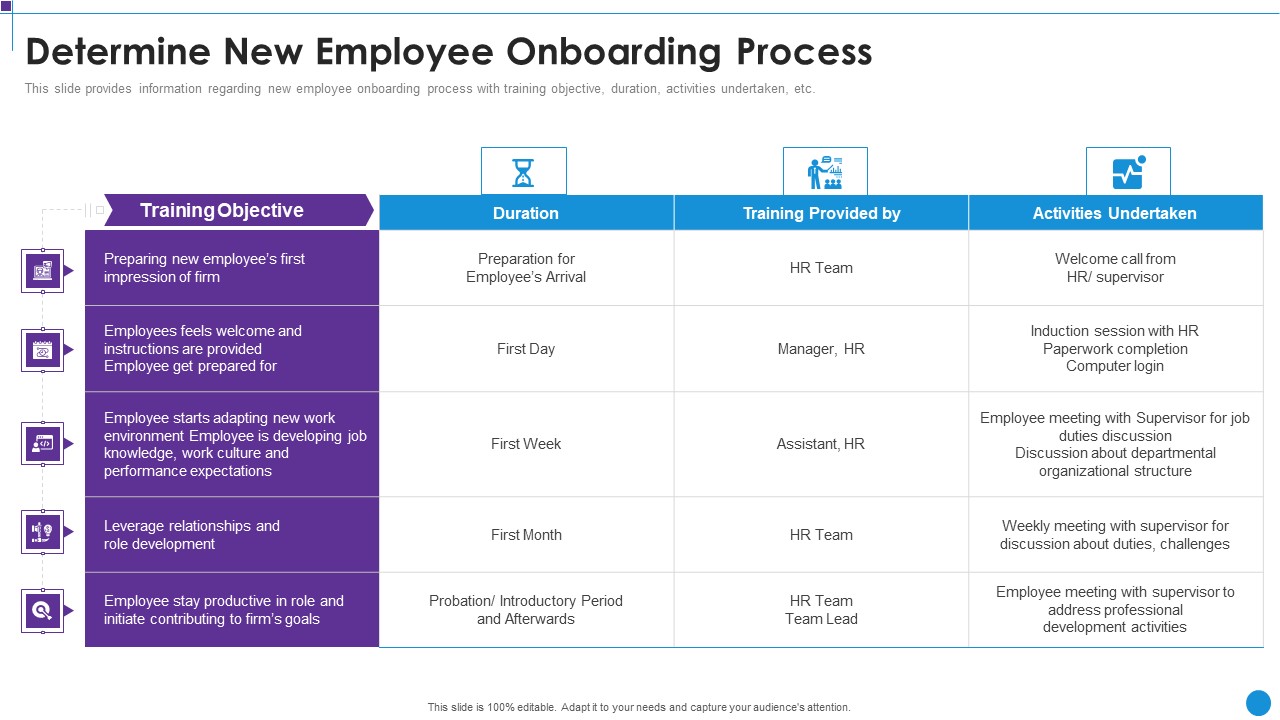 Personnel Training Playbook Determine New Employee Onboarding Process Microsoft PDF