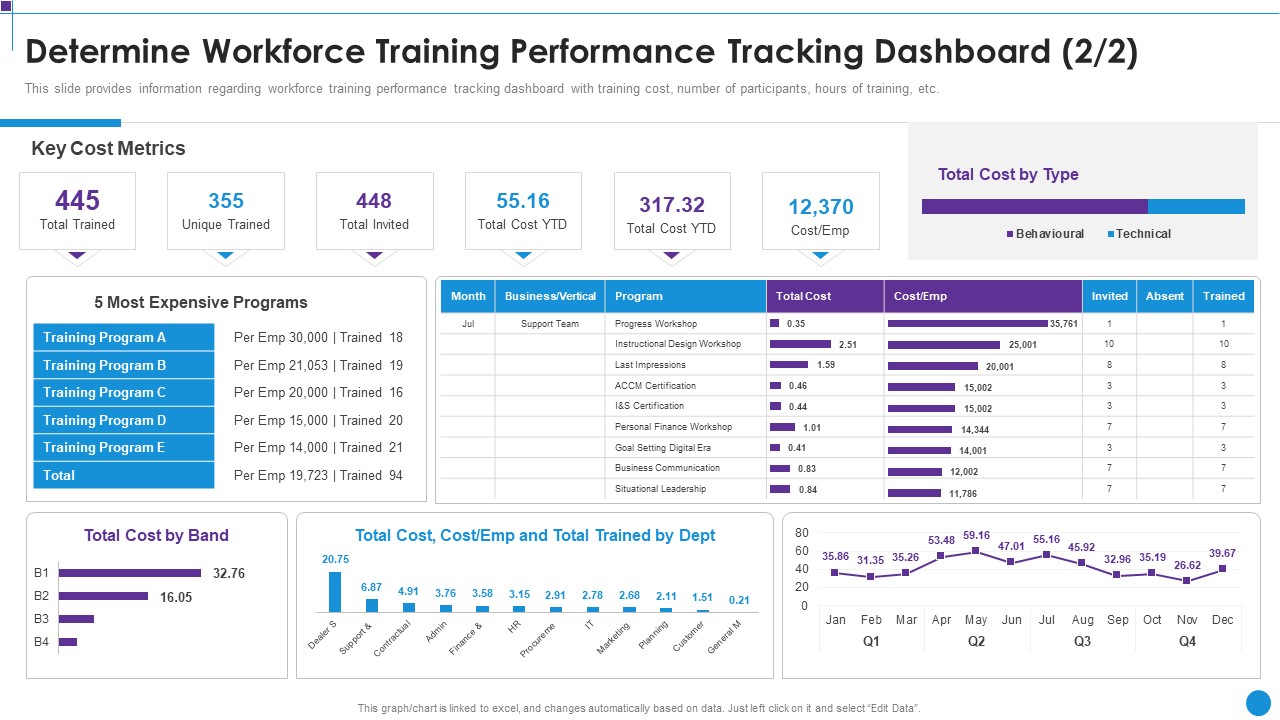 Personnel Training Playbook Determine Workforce Training Performance Tracking Dashboard Designs PDF