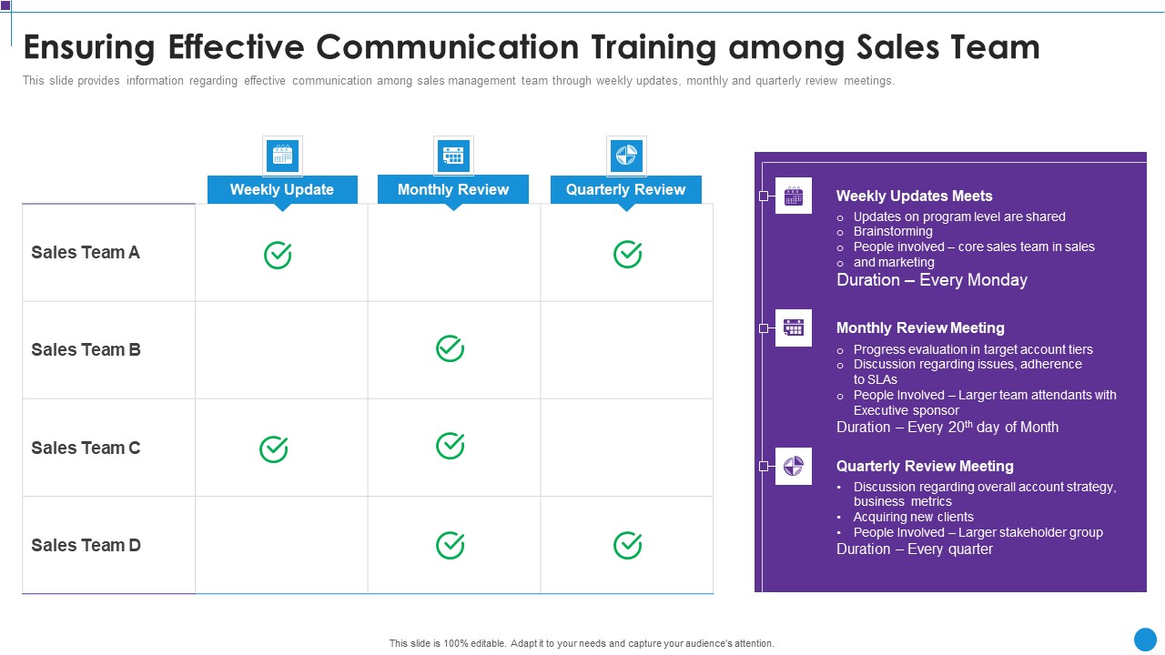Personnel Training Playbook Ensuring Effective Communication Training Among Sales Team Microsoft PDF