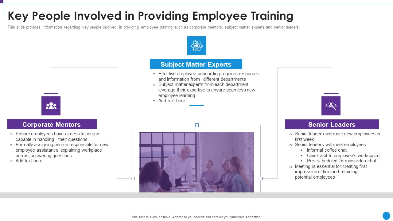 Personnel Training Playbook Key People Involved In Providing Employee Training Portrait PDF