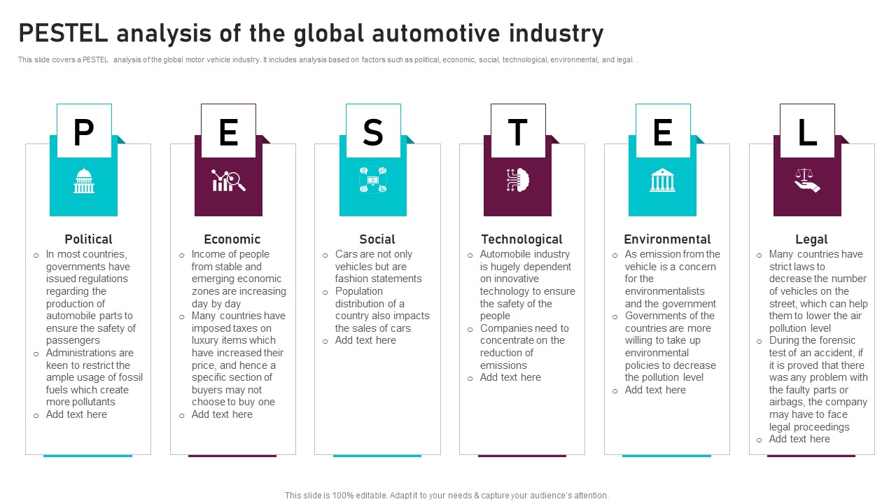 Pestel Analysis Of The Global Automotive Industry Global Automotive Manufacturing Market Analysis Template PDF