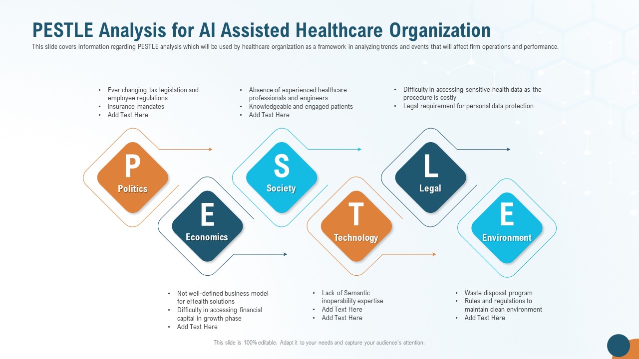 Pestle Analysis For AI Assisted Healthcare Organization Microsoft PDF
