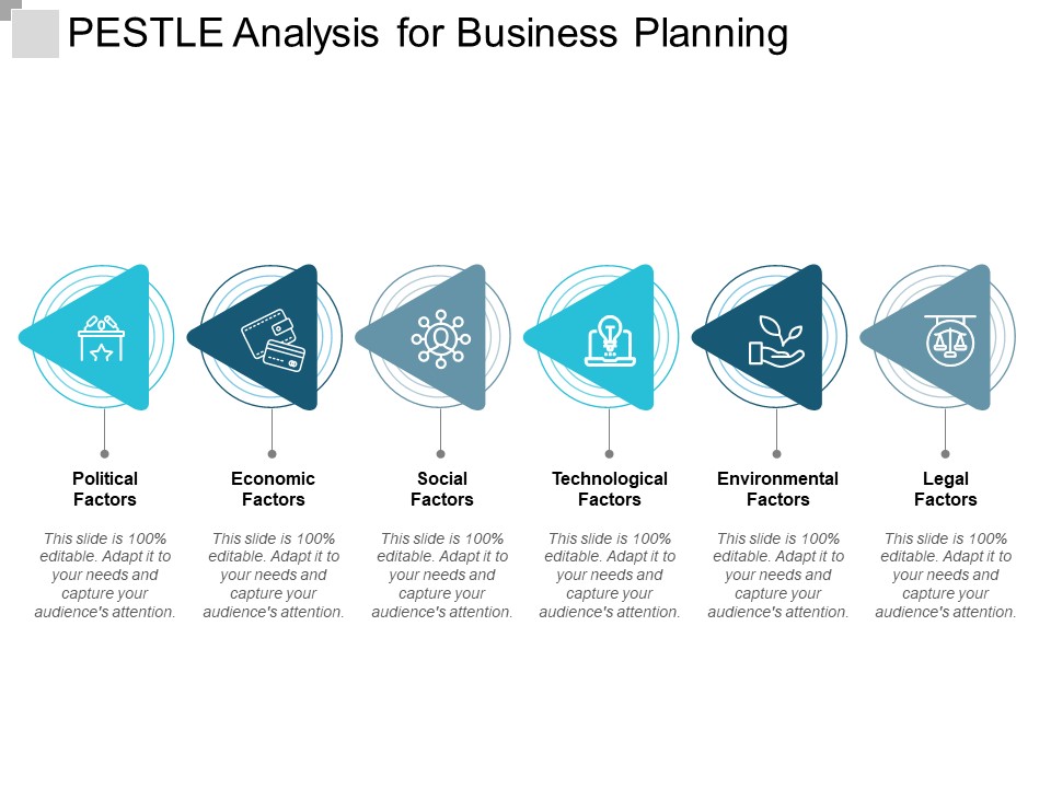 Pestle Analysis For Business Planning Ppt PowerPoint Presentation Slides Model