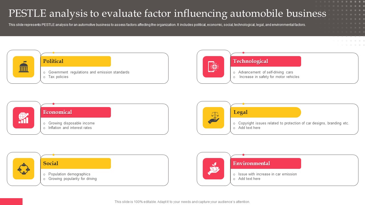 Pestle Analysis To Evaluate Factor Influencing Automobile Business Ideas PDF