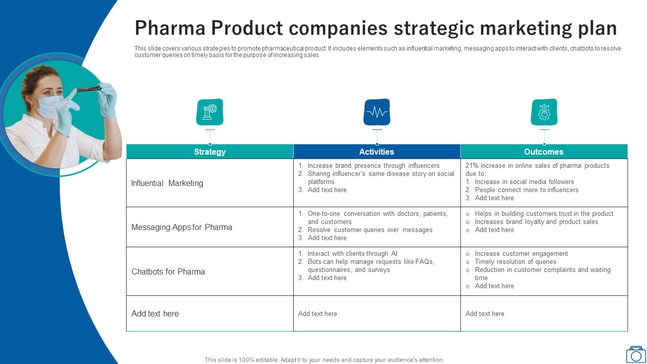 Pharma Product Companies Strategic Marketing Plan Ppt Ideas Samples PDF