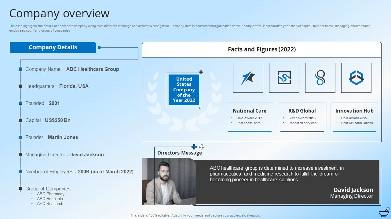 Pharmaceutical And Clinical Research Summary Company Overview Infographics PDF