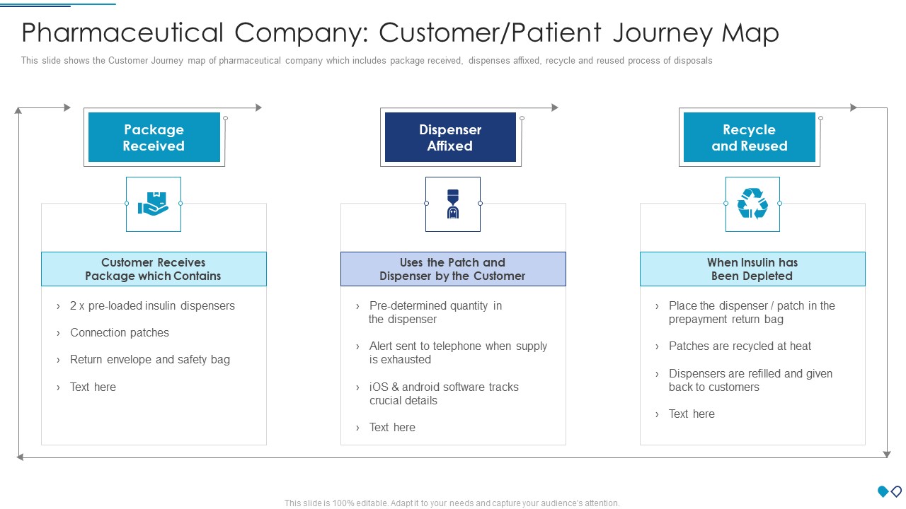 Pharmaceutical Company Customer Patient Journey Map Graphics PDF
