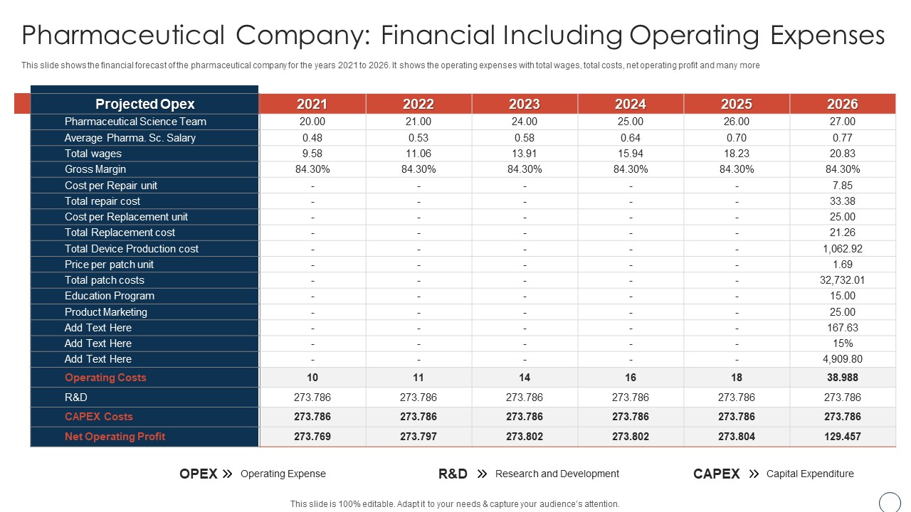 Pharmaceutical Company Financial Obtaining Sustainability Growing Pharmaceutical Organization Brochure PDF