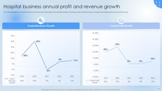 Pharmaceutical Company Financial Summary Ppt PowerPoint Presentation Complete Deck With Slides
