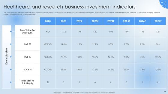 Pharmaceutical Company Financial Summary Ppt PowerPoint Presentation Complete Deck With Slides