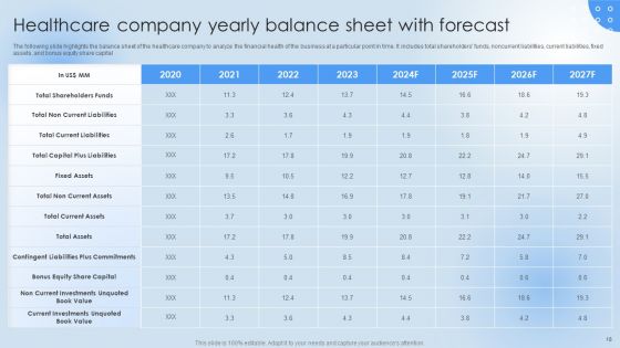 Pharmaceutical Company Financial Summary Ppt PowerPoint Presentation Complete Deck With Slides
