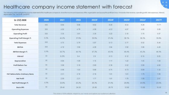 Pharmaceutical Company Financial Summary Ppt PowerPoint Presentation Complete Deck With Slides