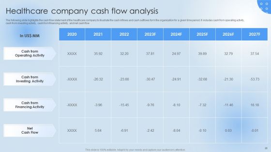 Pharmaceutical Company Financial Summary Ppt PowerPoint Presentation Complete Deck With Slides