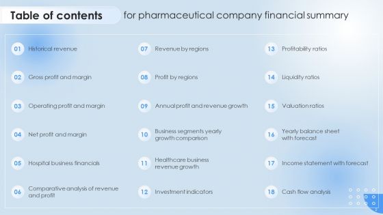 Pharmaceutical Company Financial Summary Ppt PowerPoint Presentation Complete Deck With Slides