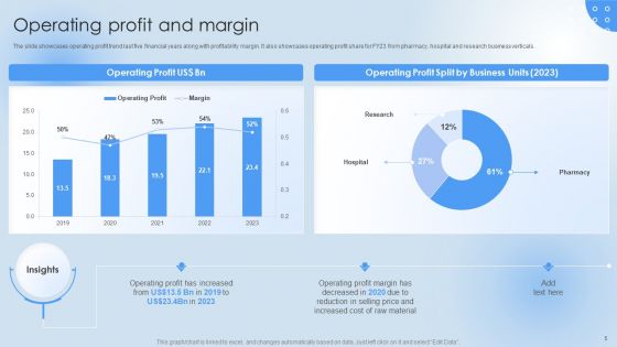 Pharmaceutical Company Financial Summary Ppt PowerPoint Presentation Complete Deck With Slides