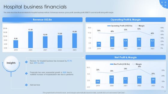 Pharmaceutical Company Financial Summary Ppt PowerPoint Presentation Complete Deck With Slides
