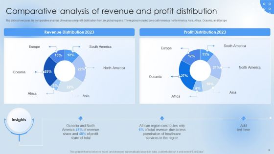 Pharmaceutical Company Financial Summary Ppt PowerPoint Presentation Complete Deck With Slides