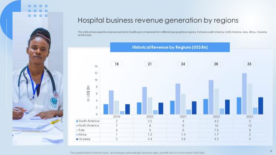 Pharmaceutical Company Financial Summary Ppt PowerPoint Presentation Complete Deck With Slides