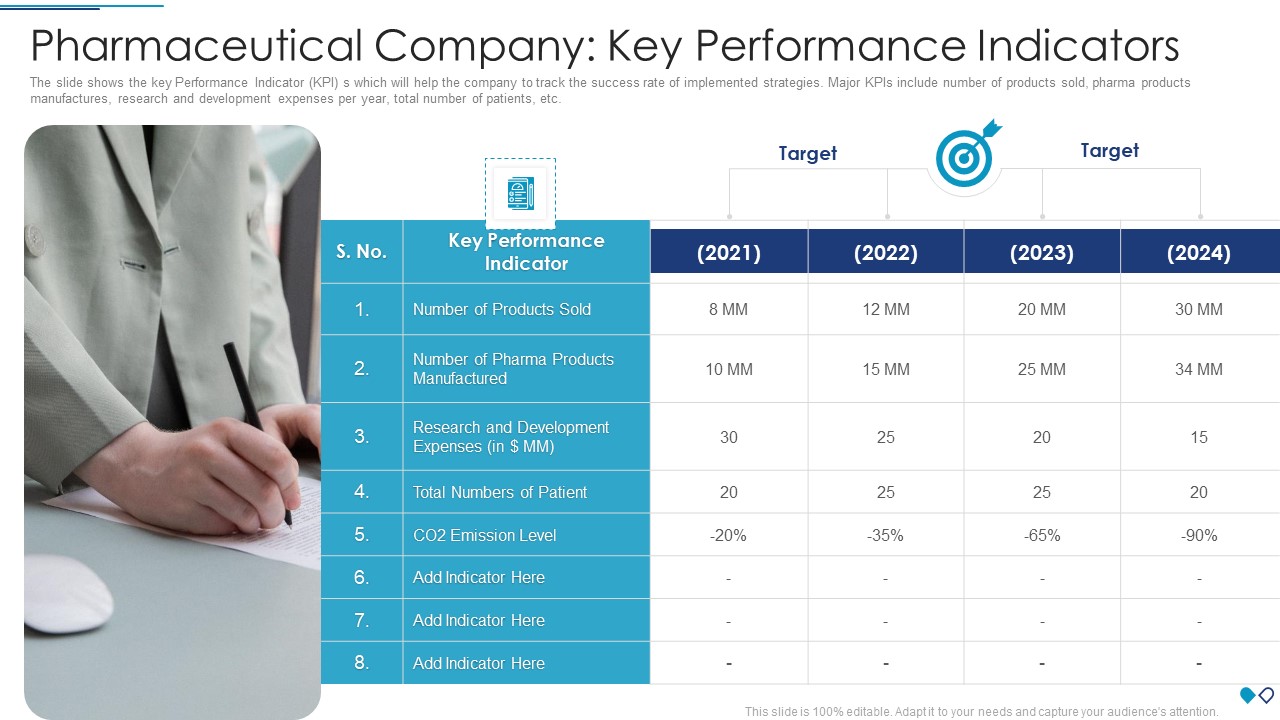 Pharmaceutical Company Key Performance Indicators Clipart PDF