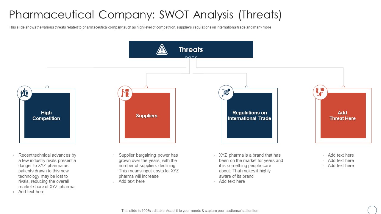 Pharmaceutical Company SWOT Analysis Threats Obtaining Sustainability Growing Pharmaceutical Organization Clipart PDF
