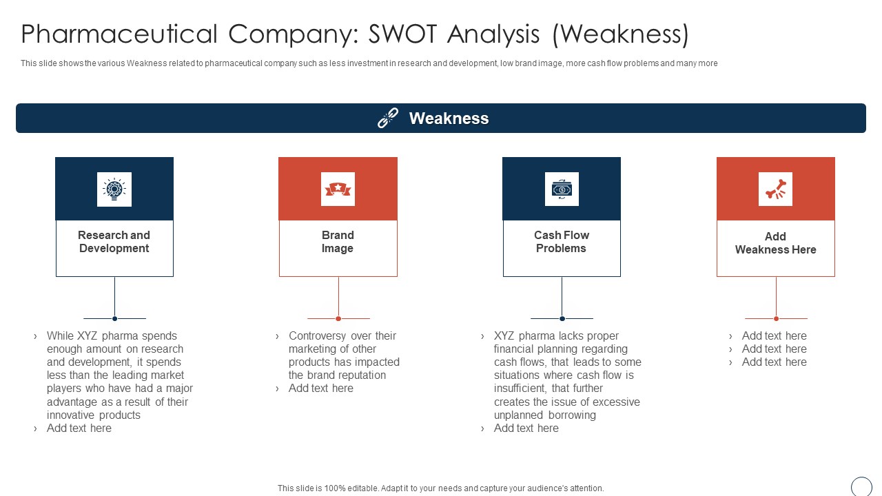 Pharmaceutical Company SWOT Analysis Weakness Obtaining Sustainability Growing Pharmaceutical Organization Mockup PDF