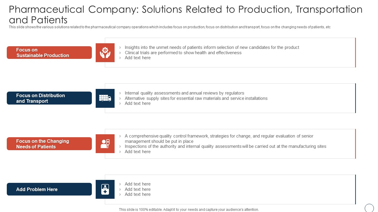 Pharmaceutical Company Solutions Related Obtaining Sustainability Growing Pharmaceutical Organization Themes PDF