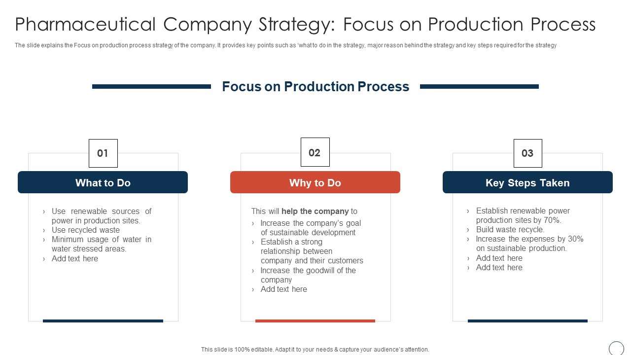 Pharmaceutical Company Strategy Obtaining Sustainability Growing Pharmaceutical Organization Structure PDF