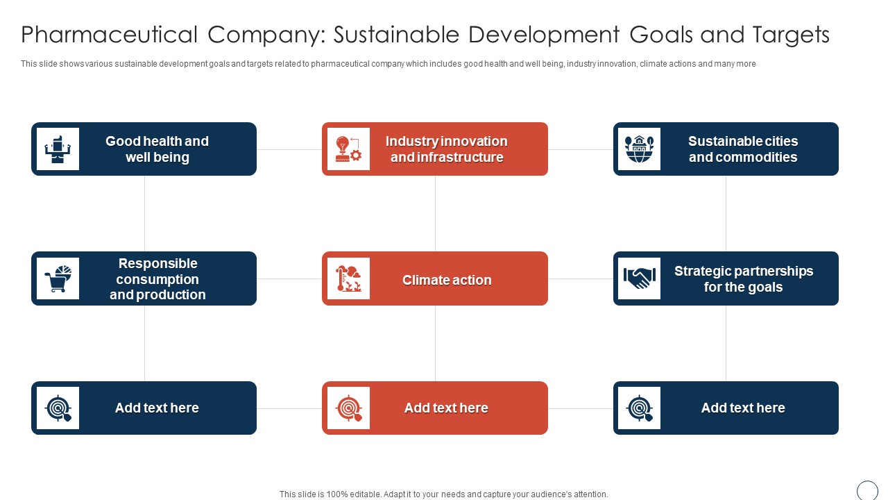 Pharmaceutical Company Sustainable Development Obtaining Sustainability Growing Pharmaceutical Organization Brochure PDF