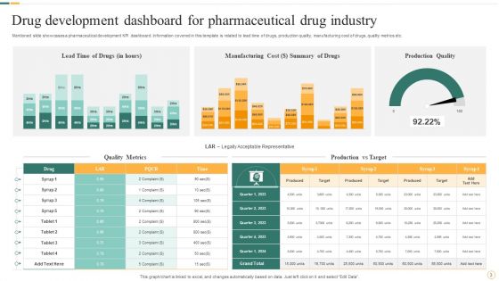 Pharmaceutical Drug Development Ppt PowerPoint Presentation Complete Deck With Slides