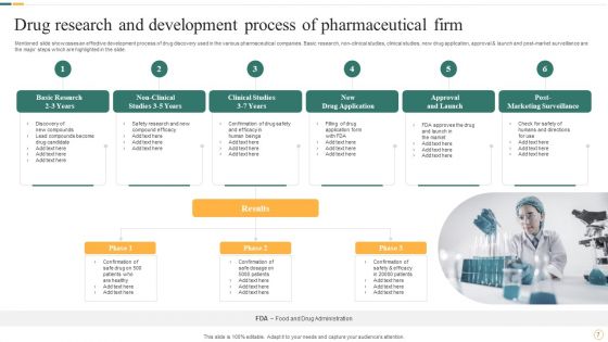 Pharmaceutical Drug Development Ppt PowerPoint Presentation Complete Deck With Slides