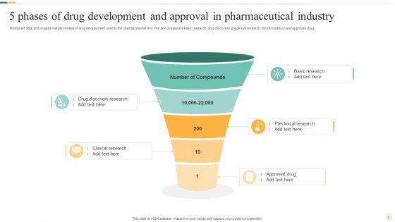 Pharmaceutical Drug Development Ppt PowerPoint Presentation Complete Deck With Slides