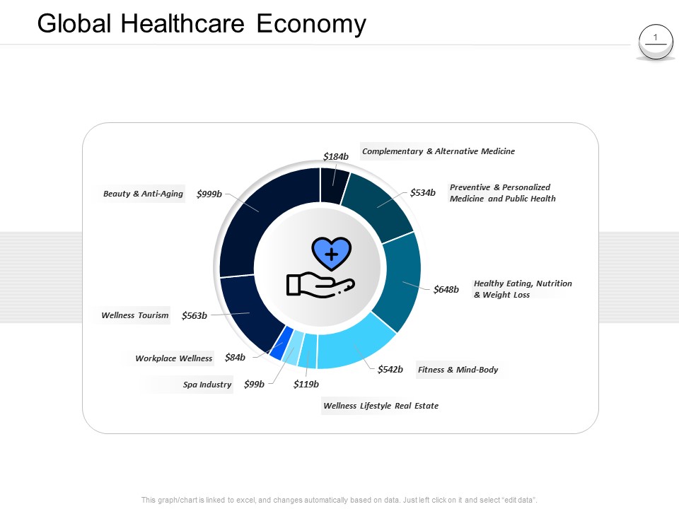 Pharmaceutical Management Global Healthcare Economy Ppt Professional Model PDF