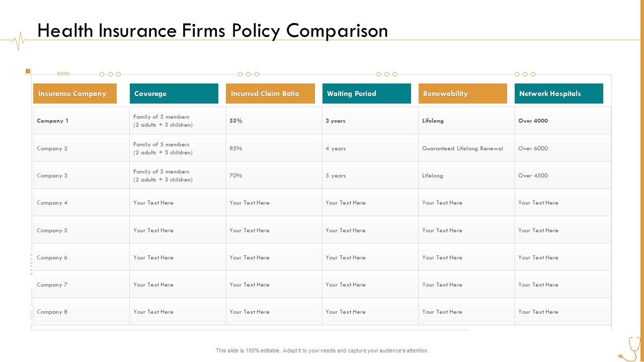 Pharmaceutical Management Health Insurance Firms Policy Comparison Ppt Infographic Template Ideas PDF