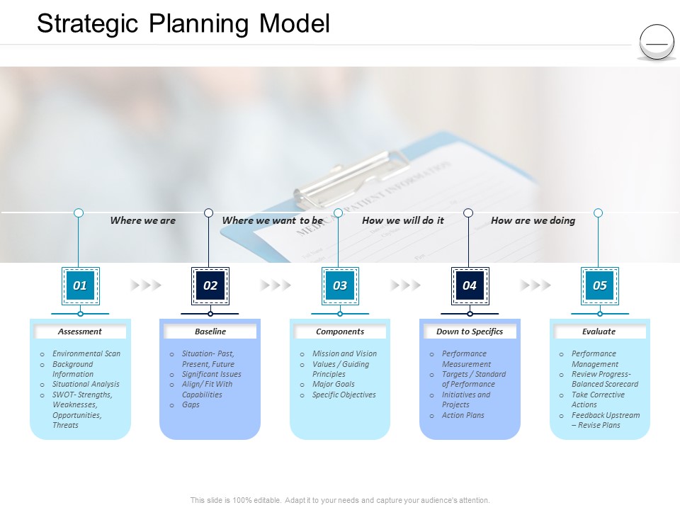 Pharmaceutical Management Strategic Planning Model Ppt Summary Graphics Tutorials PDF