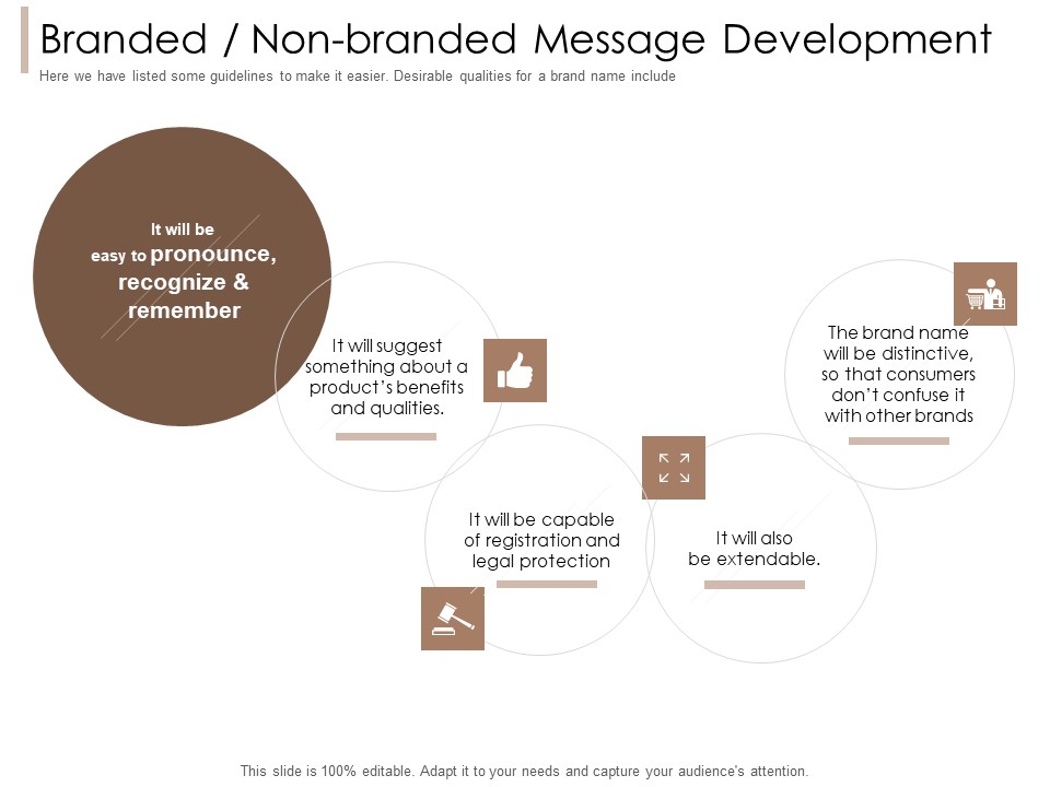 Pharmaceutical Marketing Strategies Branded Non Branded Message Development Pictures PDF