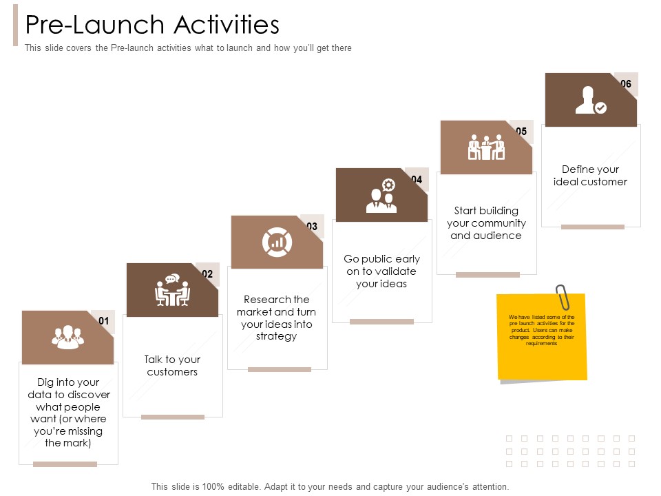 Pharmaceutical Marketing Strategies Pre Launch Activities Designs PDF