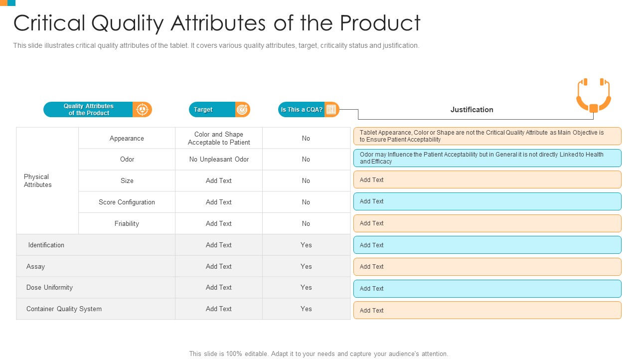 Pharmaceutical Transformation For Inclusive Goods Critical Quality Attributes Of The Product Pictures PDF