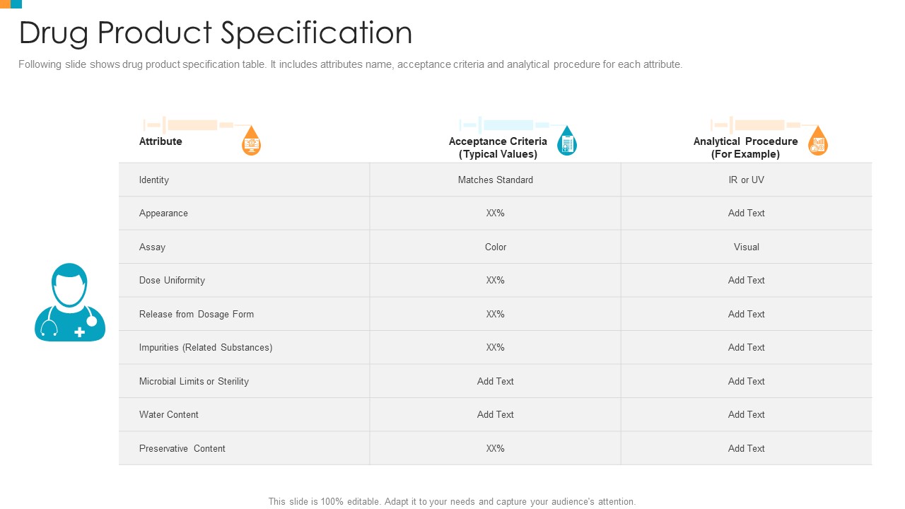 Pharmaceutical Transformation For Inclusive Goods Drug Product Specification Graphics PDF