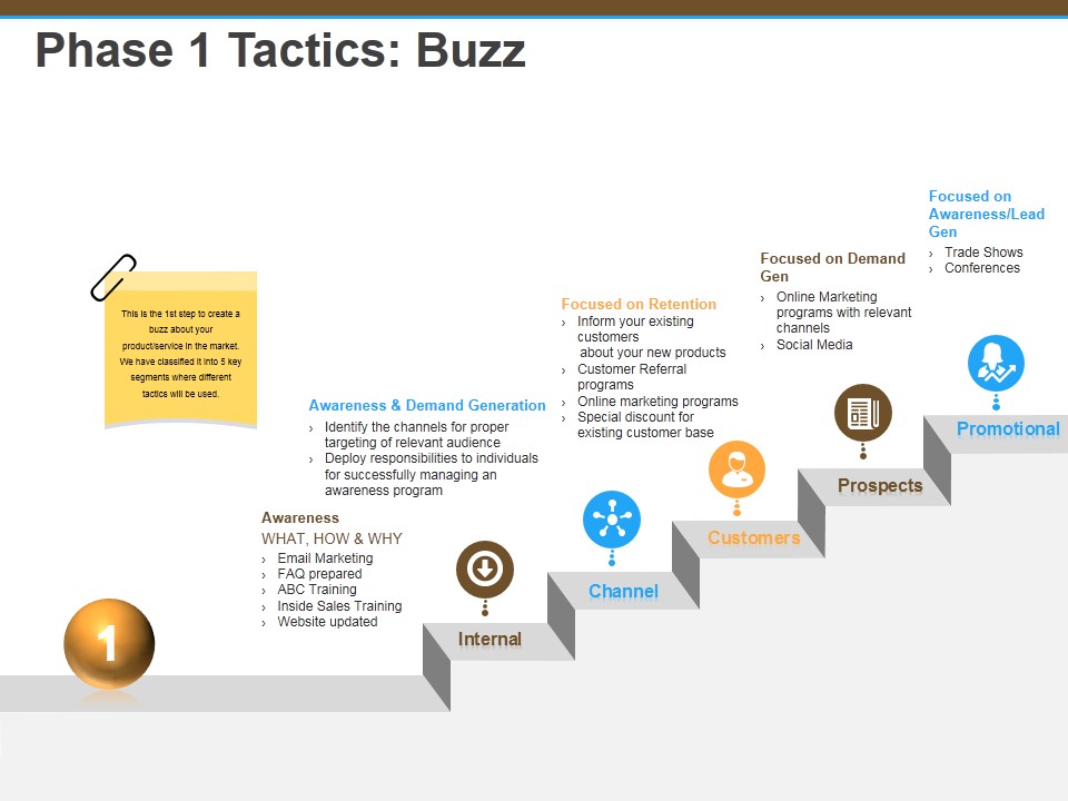 Phase 1 Tactics Buzz Ppt Powerpoint Presentation Ideas Design Ideas