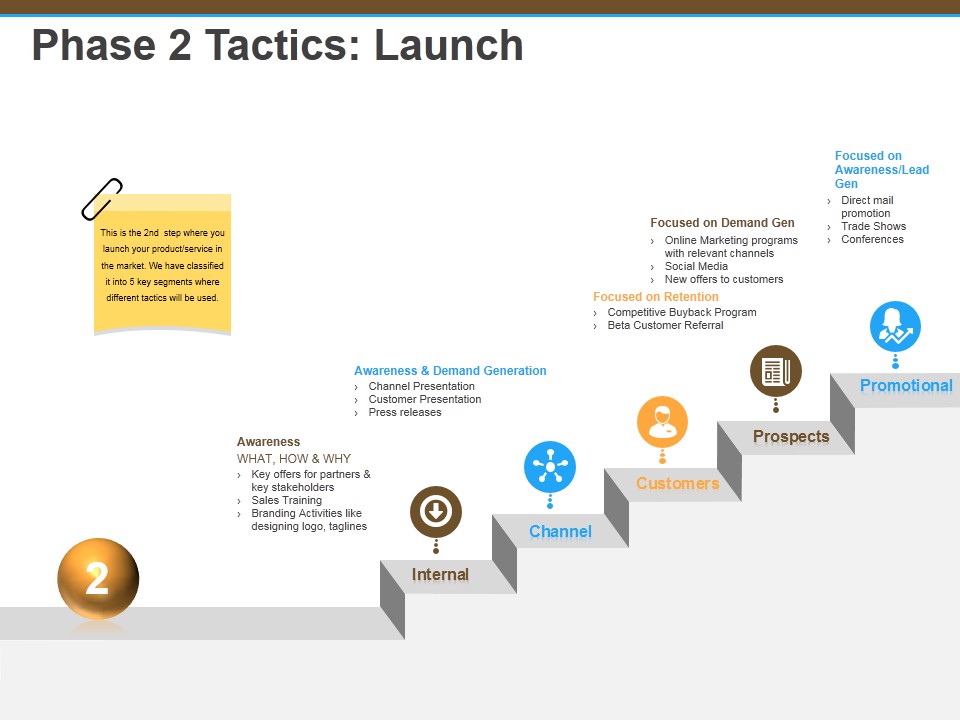 Phase 2 Tactics Launch Ppt Powerpoint Presentation Picture