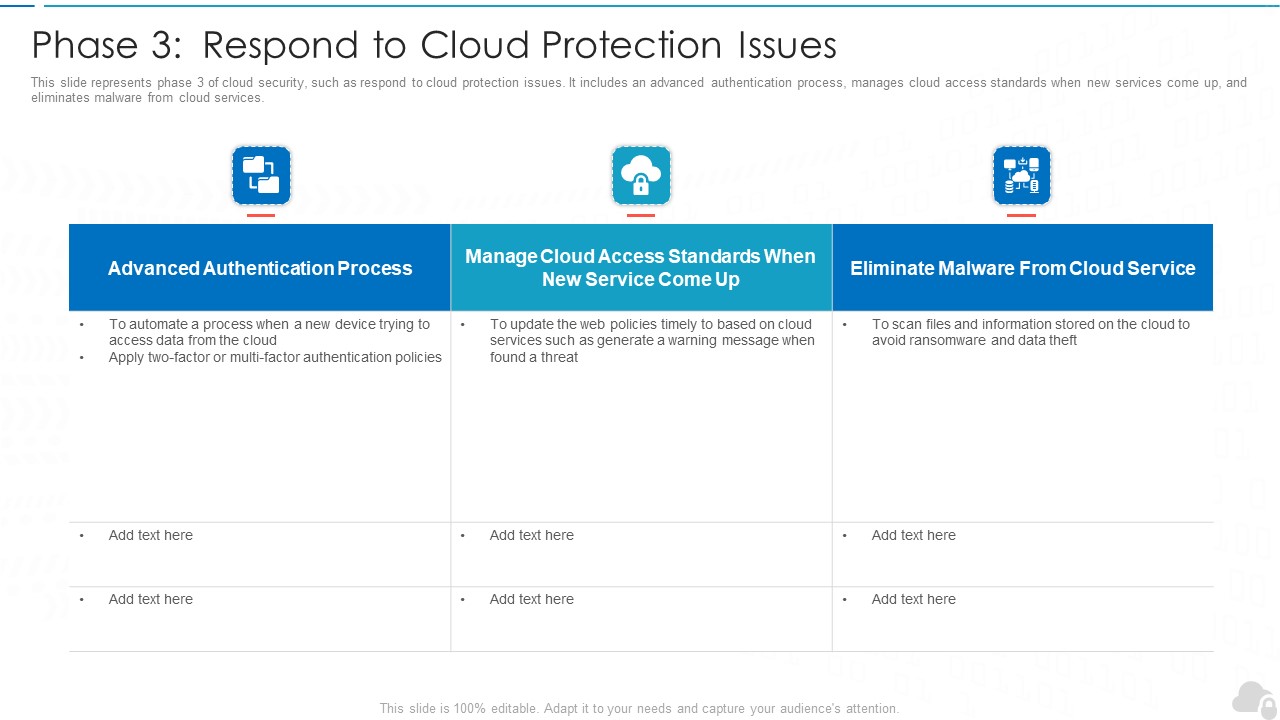Phase 3 Respond To Cloud Protection Issues Cloud Computing Security IT Ppt Gallery Rules PDF