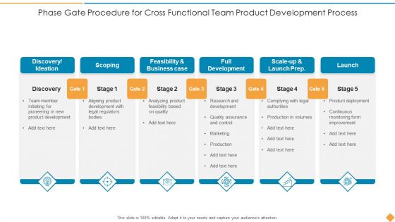 Phase Gate Procedure For Cross Functional Team Product Development Process Introduction PDF