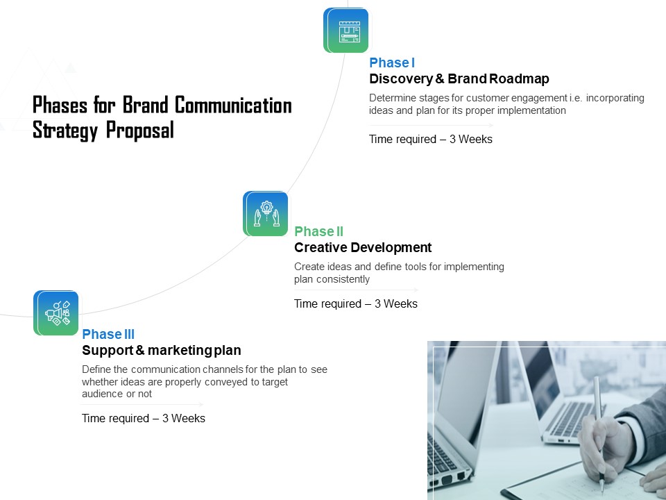 Phases For Brand Communication Strategy Proposal Ppt Inspiration Model PDF