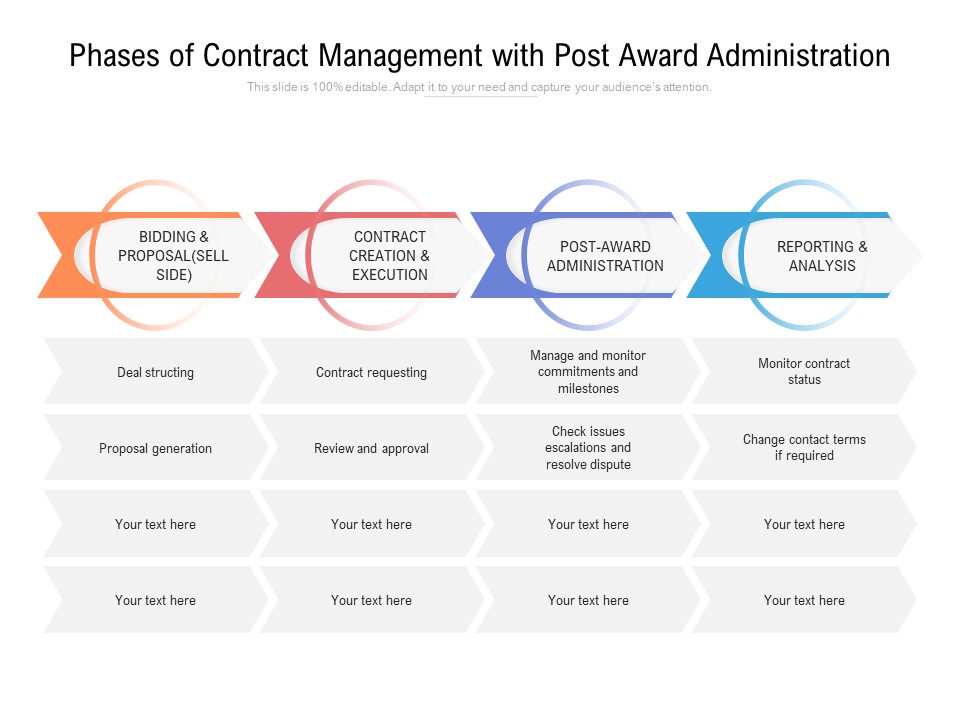 Phases Of Contract Management With Post Award Administration Ppt PowerPoint Presentation Infographics Microsoft PDF