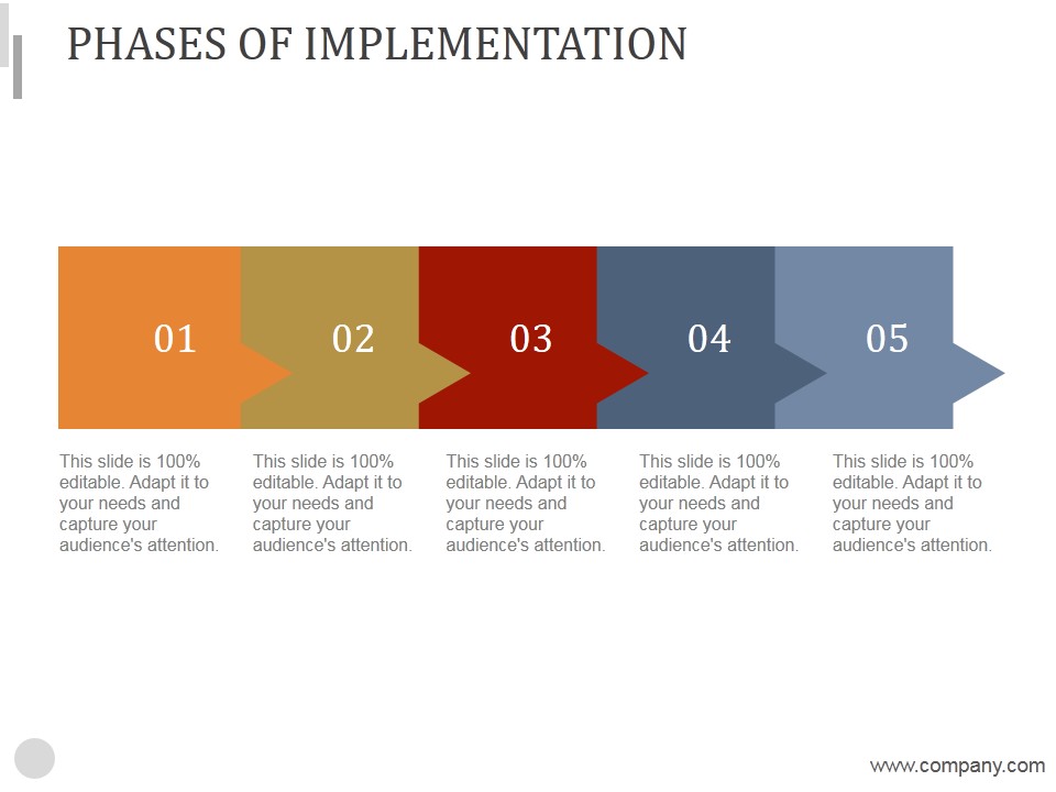 Phases Of Implementation Ppt PowerPoint Presentation Themes