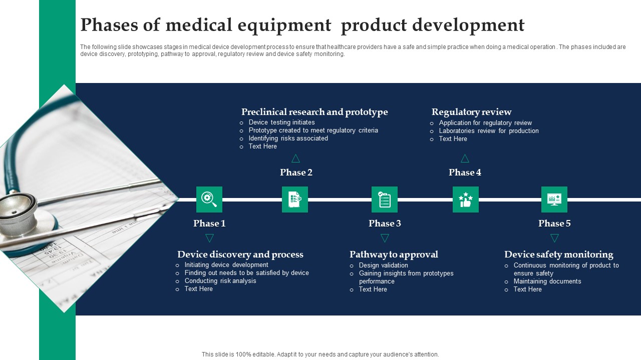 Phases Of Medical Equipment Product Development Ppt Inspiration Slide PDF