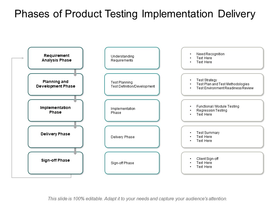 Phases Of Product Testing Implementation Delivery Ppt PowerPoint Presentation Professional Layout Ideas