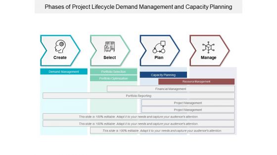 Phases Of Project Lifecycle Demand Management And Capacity Planning Ppt Powerpoint Presentation Show Example Introduction