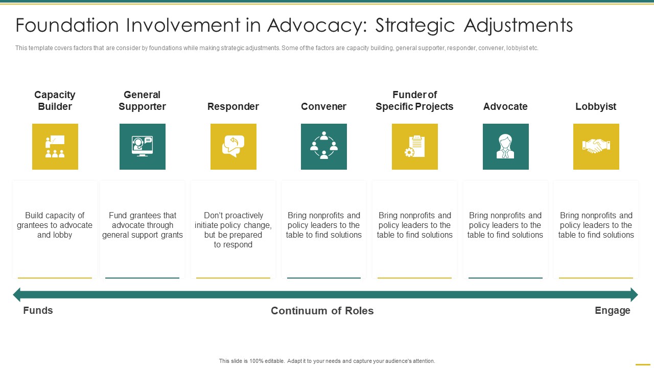 Philanthropy Defense Playbook Foundation Involvement In Advocacy Download PDF